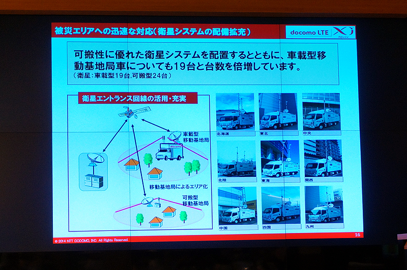 衛星通信の活用