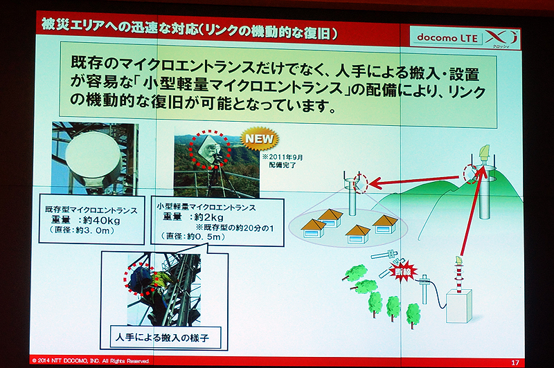 マイクロエントランス装置の小型化