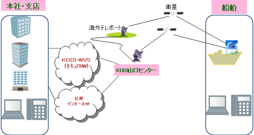 サービスの概要