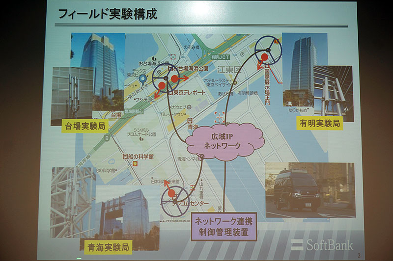 フィールド構成図