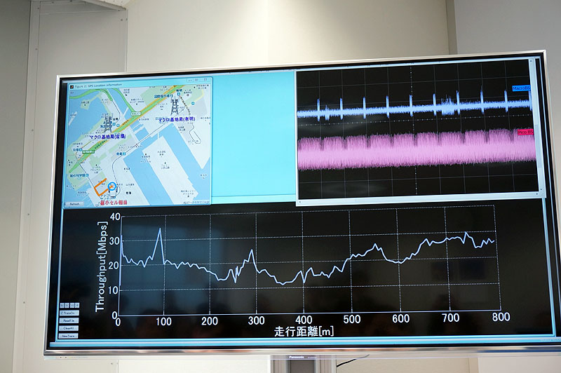 最初はマクロセルの配分を0に