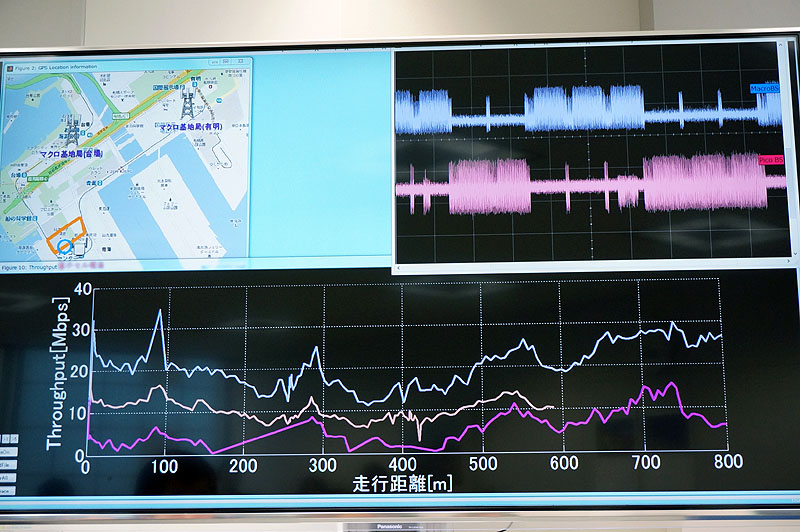 5：5で事件したところ（中間のグラフ）