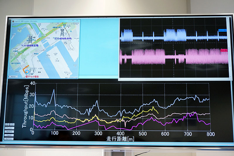 実験の最後には段階的に割合を変化させた（黄色のグラフ）