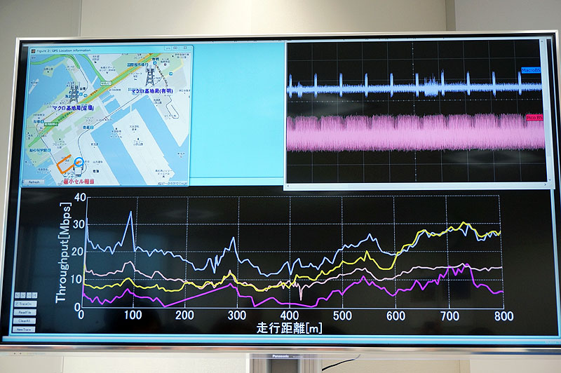 最終的に極小セルを最大にすると、青いグラフ（最初に極小セル最大で実験した例）に重なった