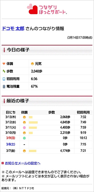 定期通知メール