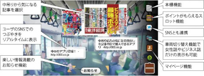 中吊り広告サンデー毎日