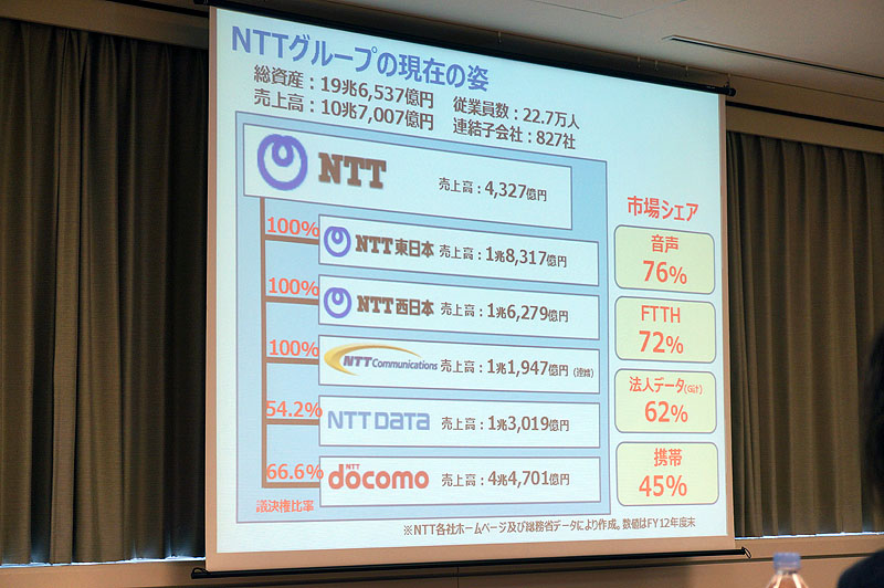 NTTグループの現状