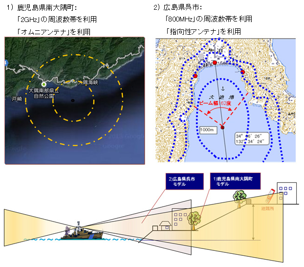 海上からエリア復旧を行う概要図と、呉市での実験との違い