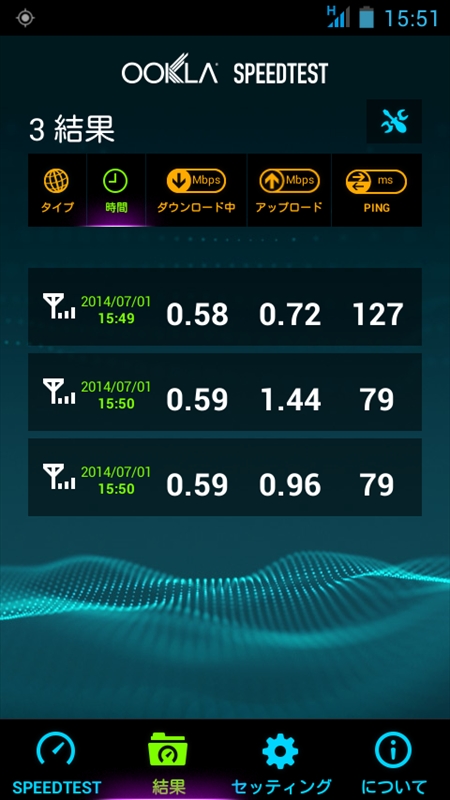 速度計測してみるとアプリによってバラつきが見られる。下りはともかく、上りの速度は公表値を大きく上回っている