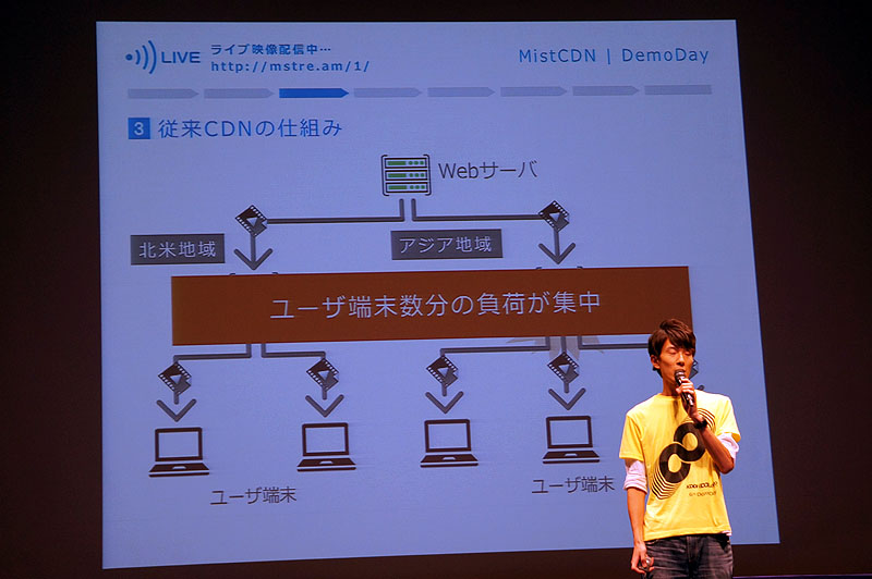 「MistCDN」のプレゼンテーション