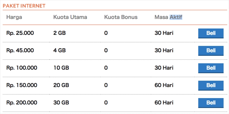 My Bolt!での追加容量の購入画面。Harga：料金、Kuota Utama：容量、Kuota Bonus：ボーナス容量、Masa Aktif：有効期間（Hari＝日）、Beli：購入