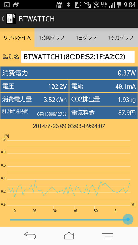 リアルタイムの状況表示