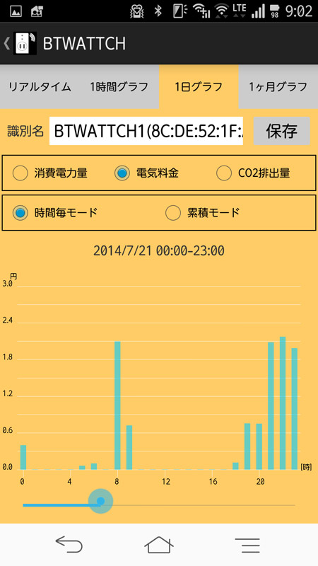 1日の間の1時間単位の電気料金目安