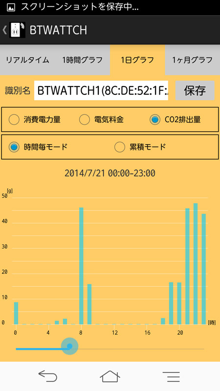 二酸化炭素の排出量までわかる