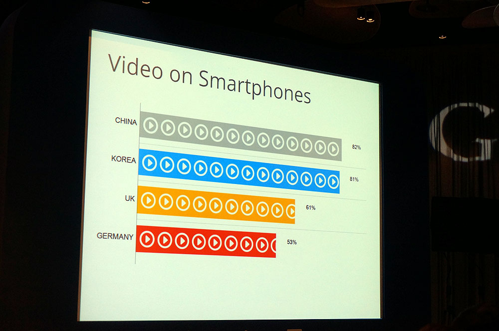 動画とスマホの利用傾向