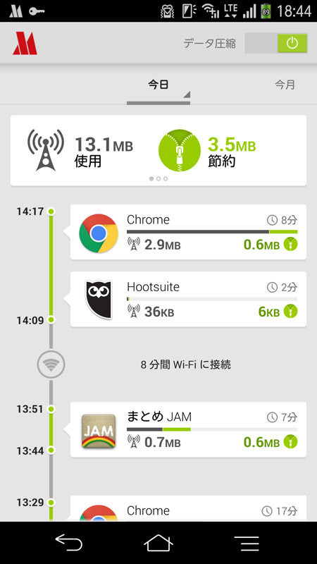 当日の節約状況をタイムラインで表現