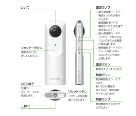 とても愉快な新型THETA - ケータイ Watch Watch