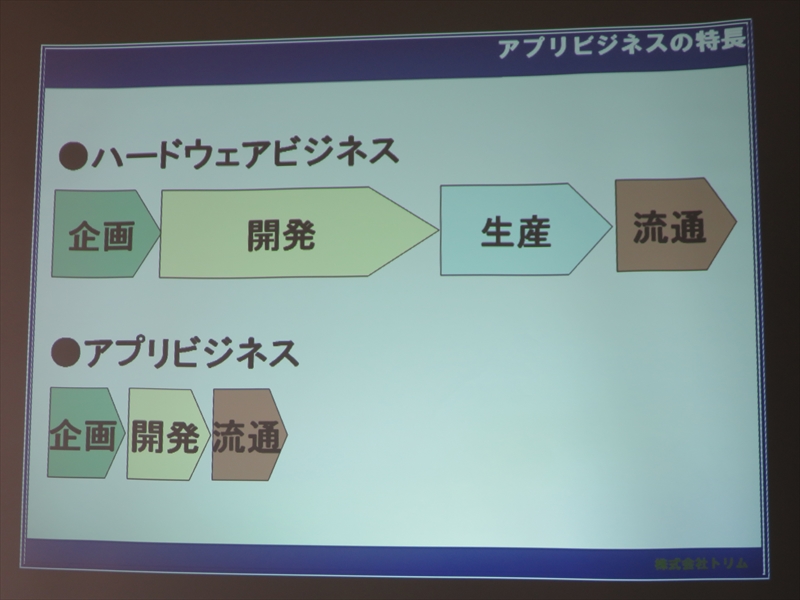 カシオの技術やアイデアを一番早く提供できる手段がスマホアプリ