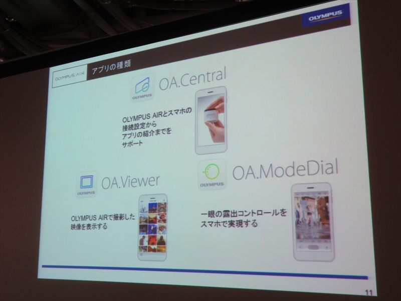 OLYMPUS AIR A01の利用アイデア