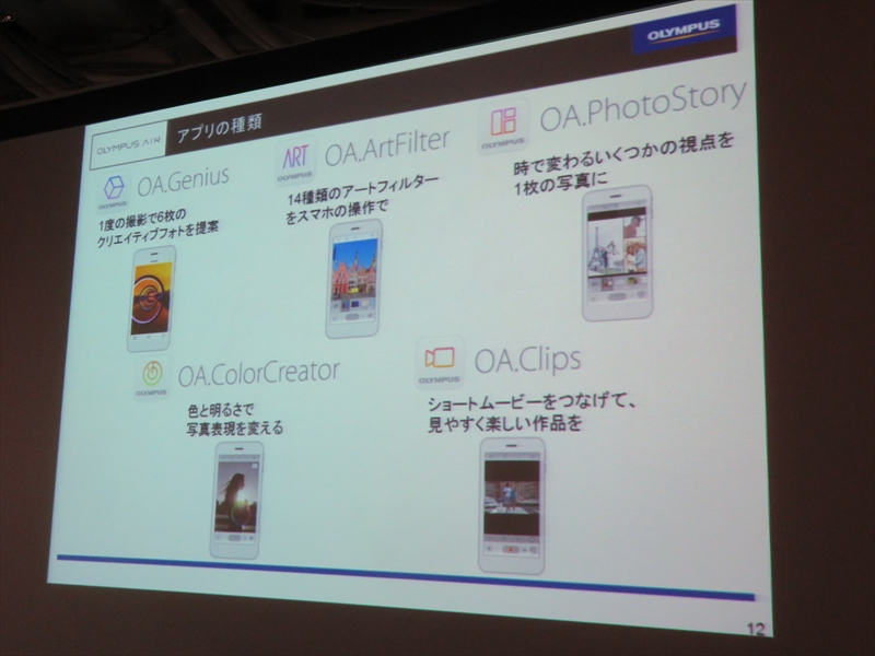 OLYMPUS AIR A01の利用アイデア