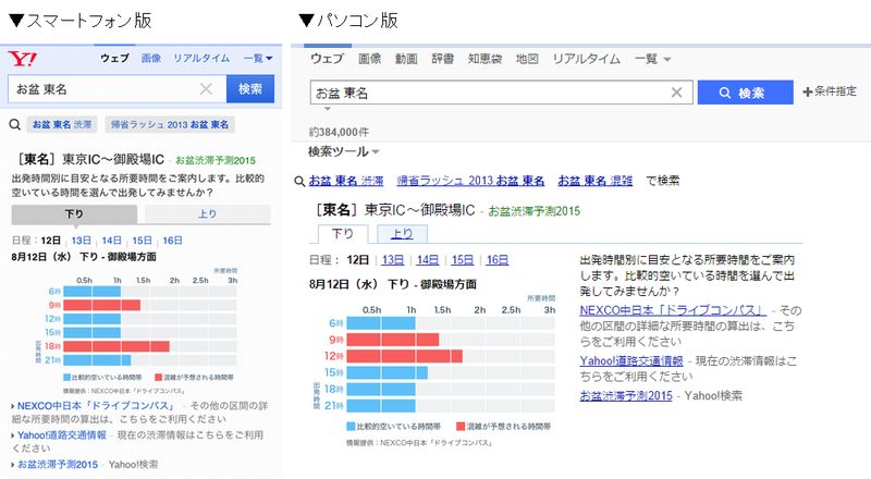 「お盆渋滞予測2015」