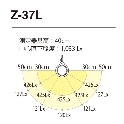 ライト部を非常に広い範囲で動かせます。デスクワークで使うには十分な光量があると思います。