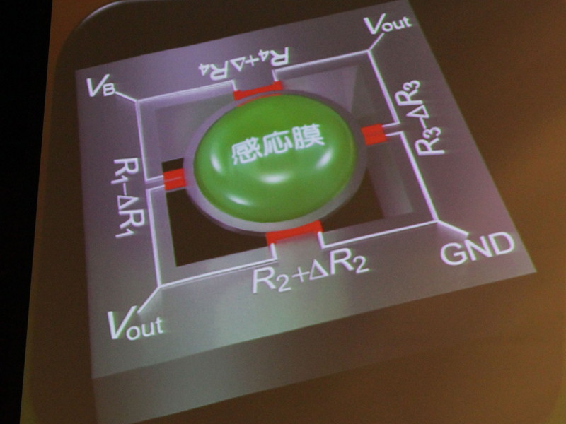 MSSのイメージ図
