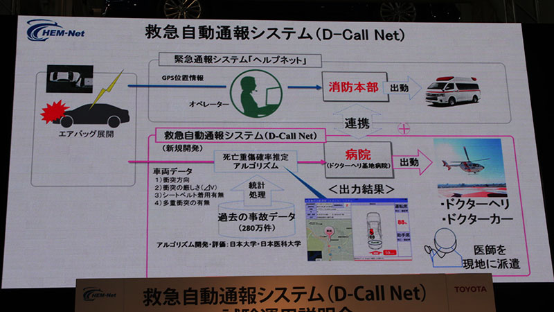「D-Call Net」概念図