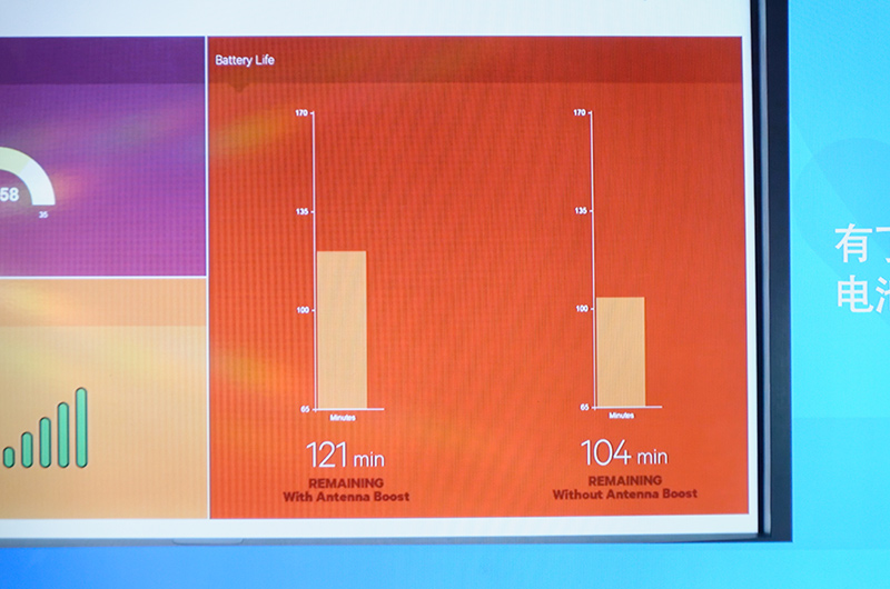 Antenna Boostと呼ばれる技術のデモ。端末の握り方などによって電波の受信状況が変化してしまう際にも、Snapdragon 820では最も受信感度の良くなるアンテナの使い方を検出し、最適化。電波強度の改善と音質の向上に加え、過剰な電波探索が不要になり電池消費が抑えられることになる