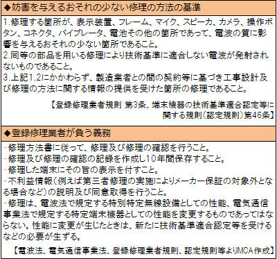 出典：MCA「携帯・スマートフォンの中古端末市場動向2015」