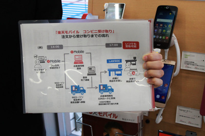 3時間で配送 24時間対応 楽天モバイルの コンビニ受け取り 3日開始 ケータイ Watch