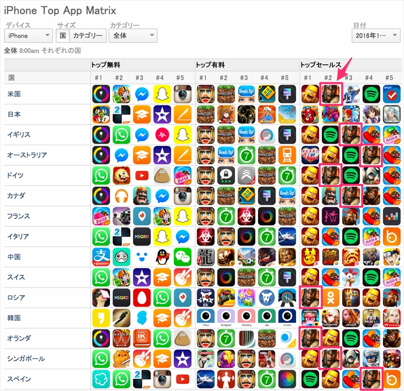 <a class="n" href="https://www.appannie.com/apps/ios/matrix/?date=2015-12-21&amp;device=iphone" target="_blank">App Annie Top App Matrix（2016年1月31日時点）</a>