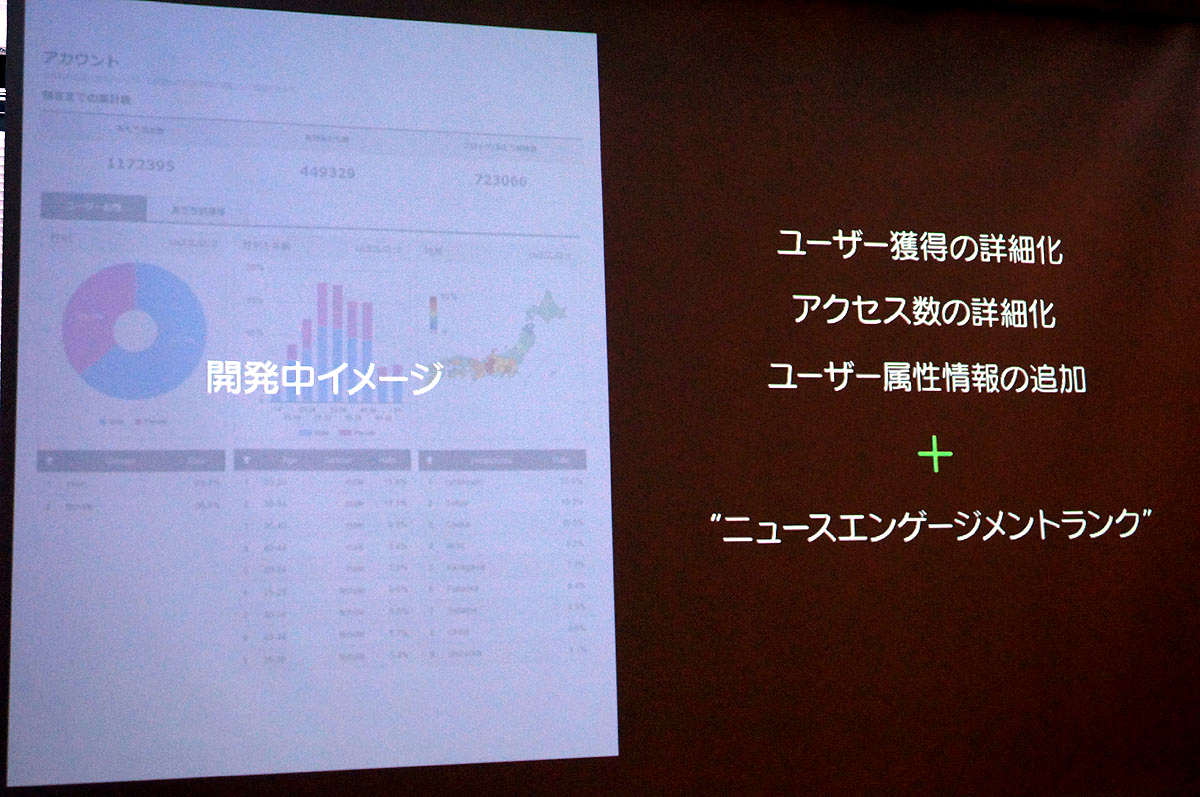 ニュースエンゲージメントランク