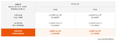 auのiPhone SE、価格発表 - ケータイ Watch