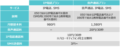 ハローキティフォン」5月中旬発売、SIMセットで税別1万5000円