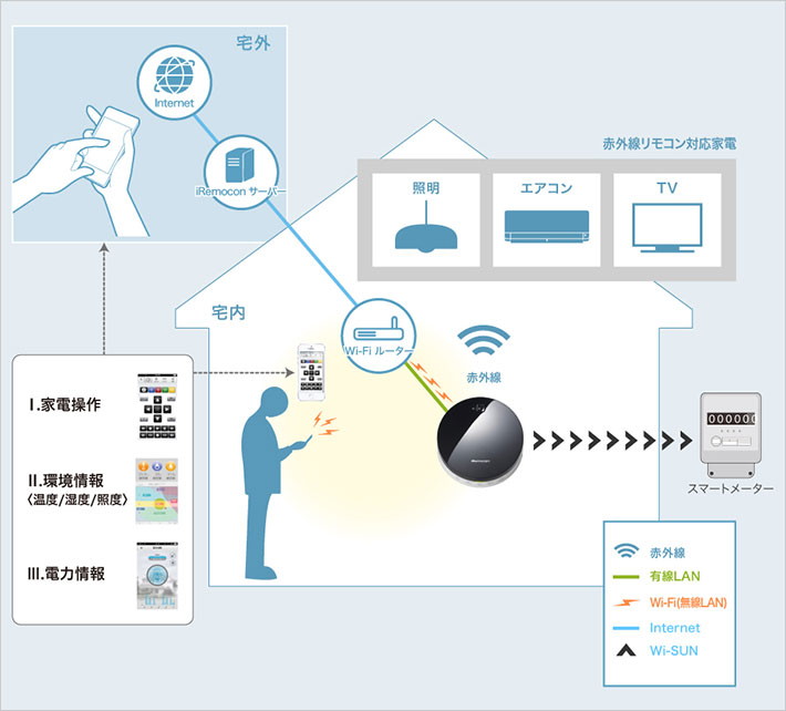 利用イメージ