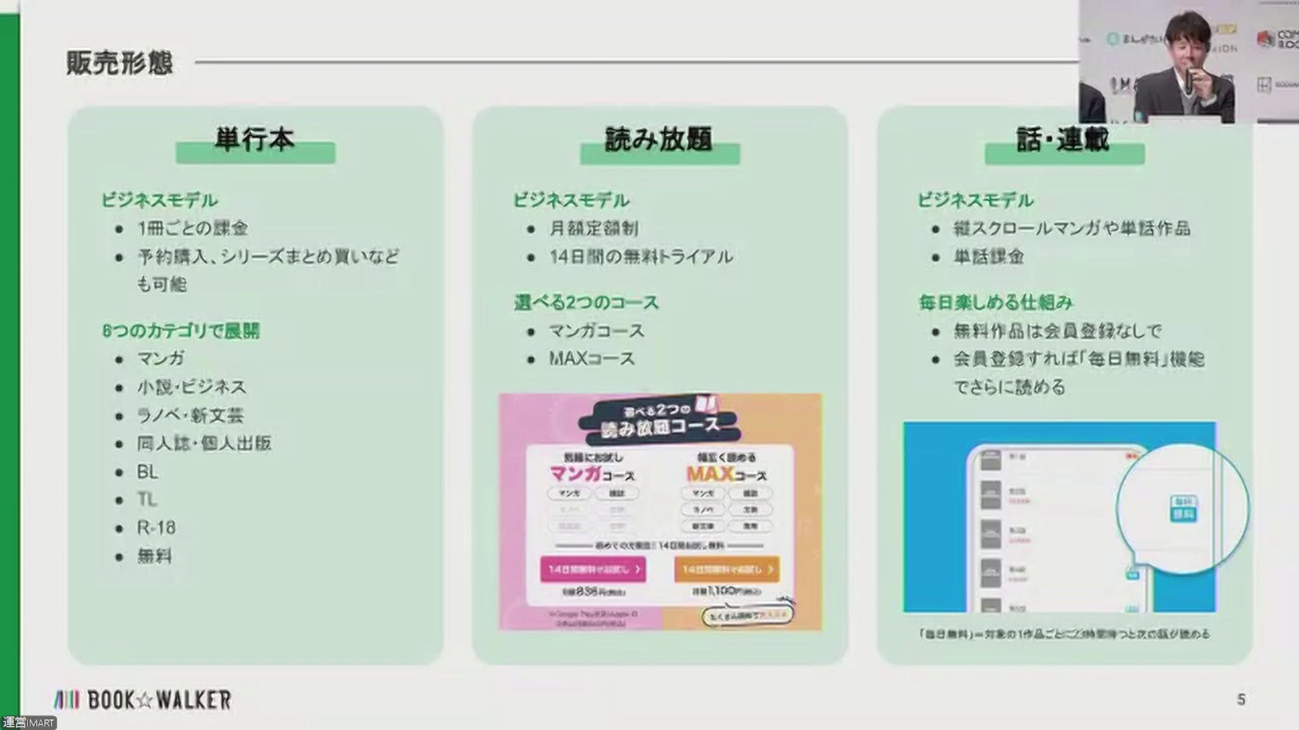 分冊購入への対応など、増加する需要に応えるべく機能拡充を進めている