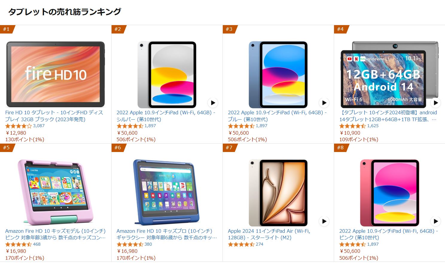 Amazonの「タブレットの売れ筋ランキング」のページ