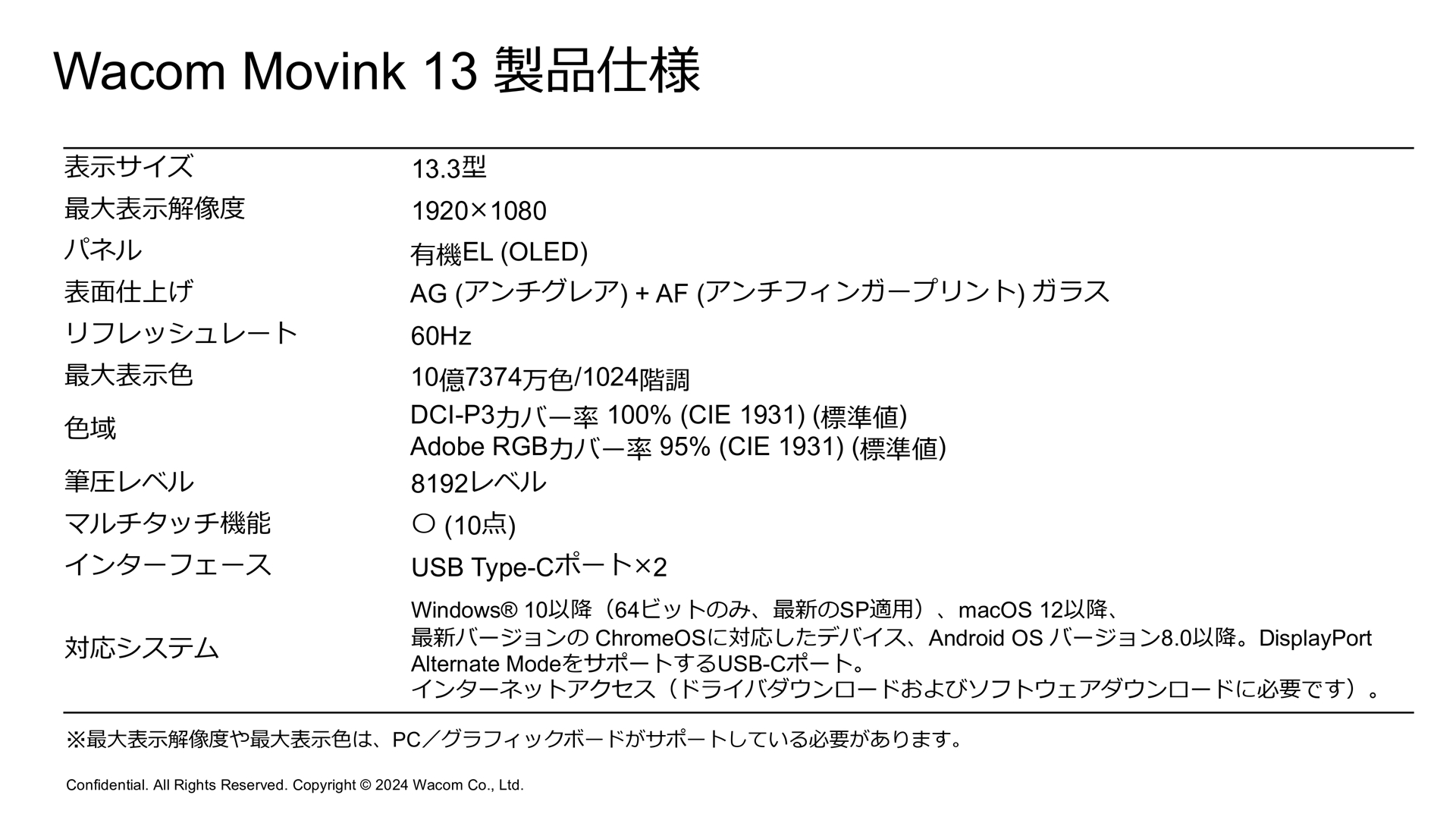 参考：「Wacom Movink 13」のスペック
