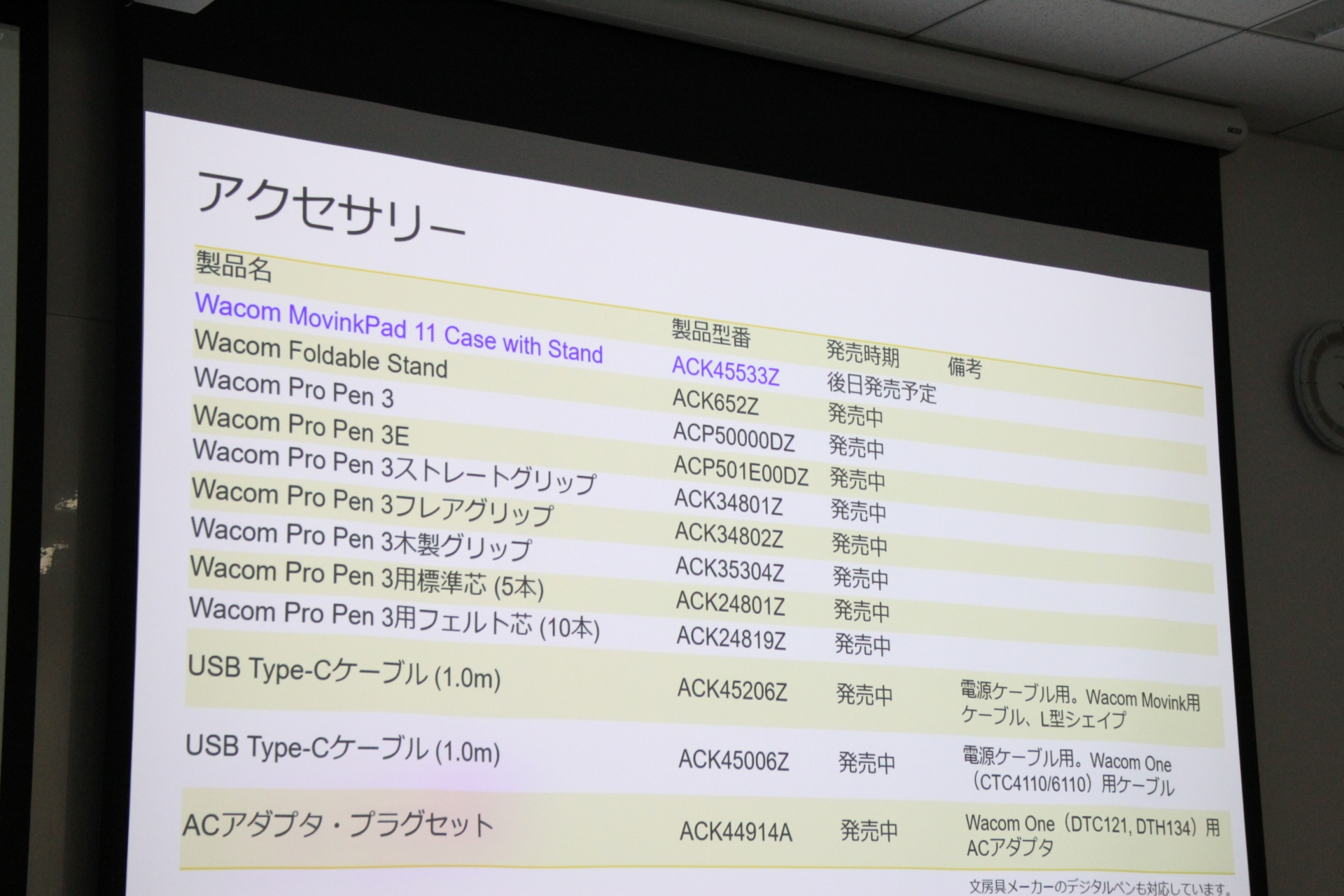 各種アクセサリも充実。角度を付けて作業するのに便利な、専用のスタンド付きケースも後日発売予定
