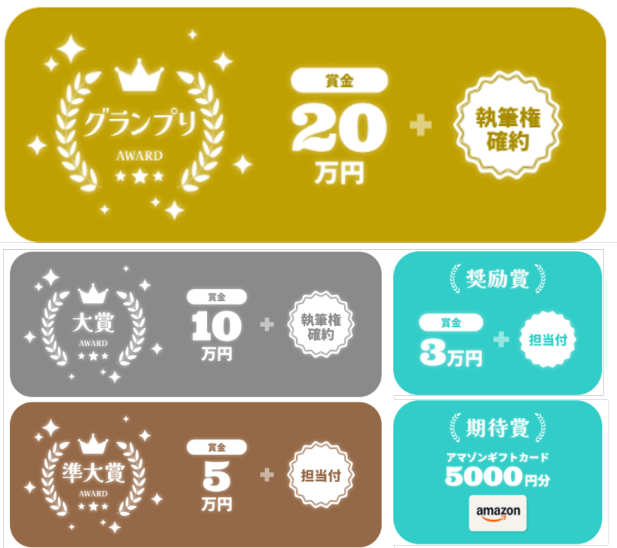 賞金・特典