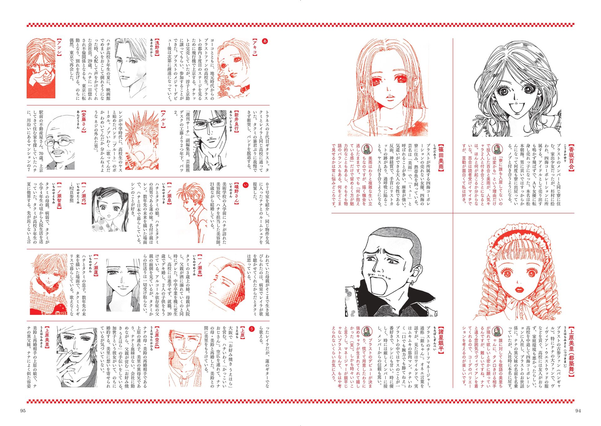 登場人物図鑑の一部