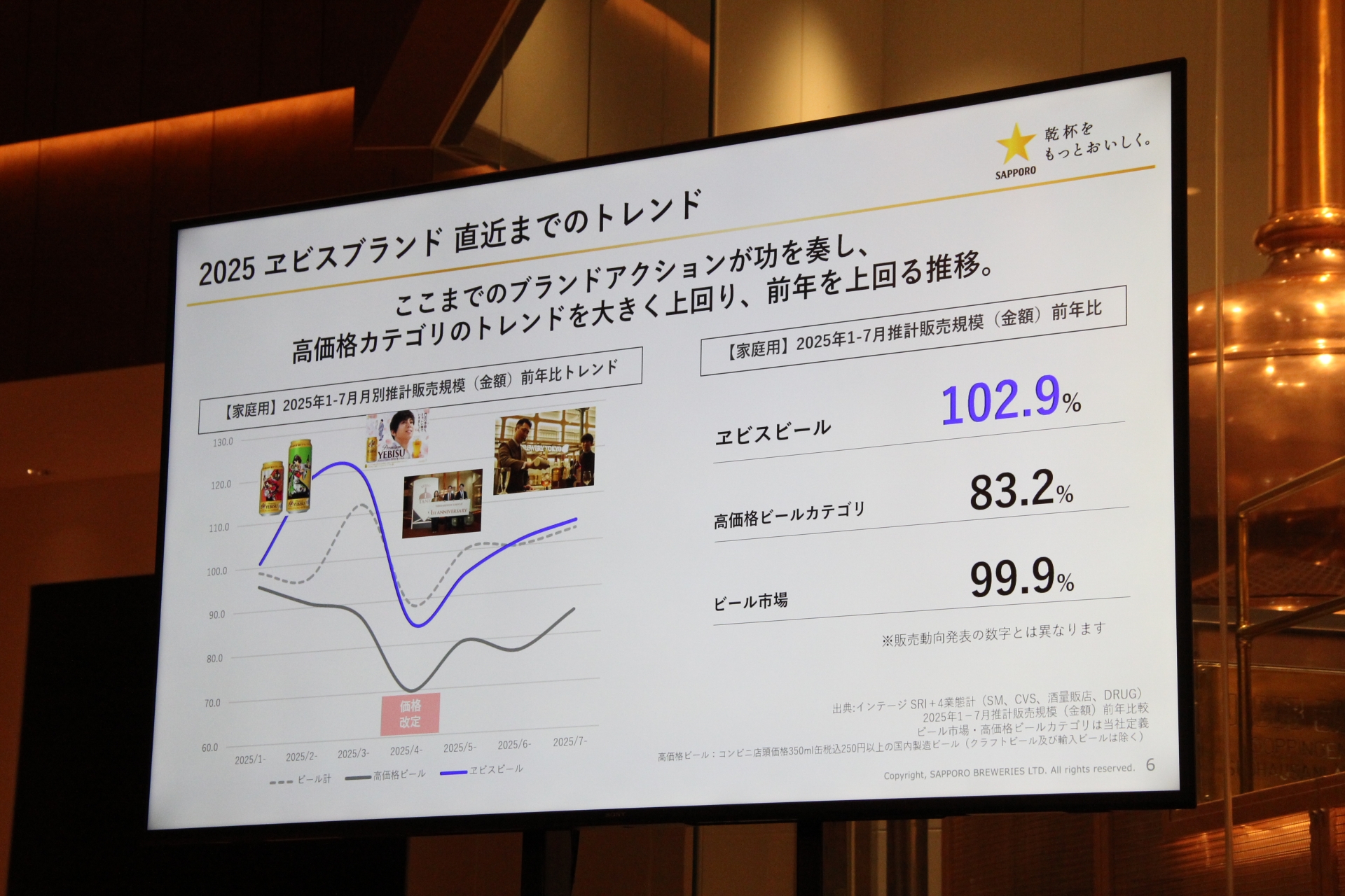 サッポロビール マーケティング本部 ビール＆RTD事業部 部長の下和田勇氏からは「ヱビスビール 荒木飛呂彦氏描き下ろしデザイン缶」が大反響だったことが発表された