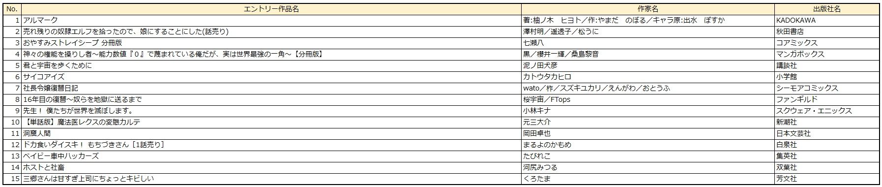男性部門