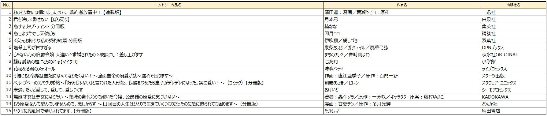 女性部門