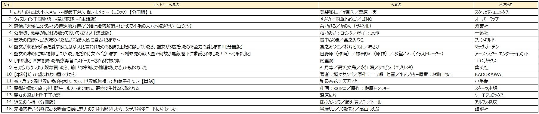 異世界部門