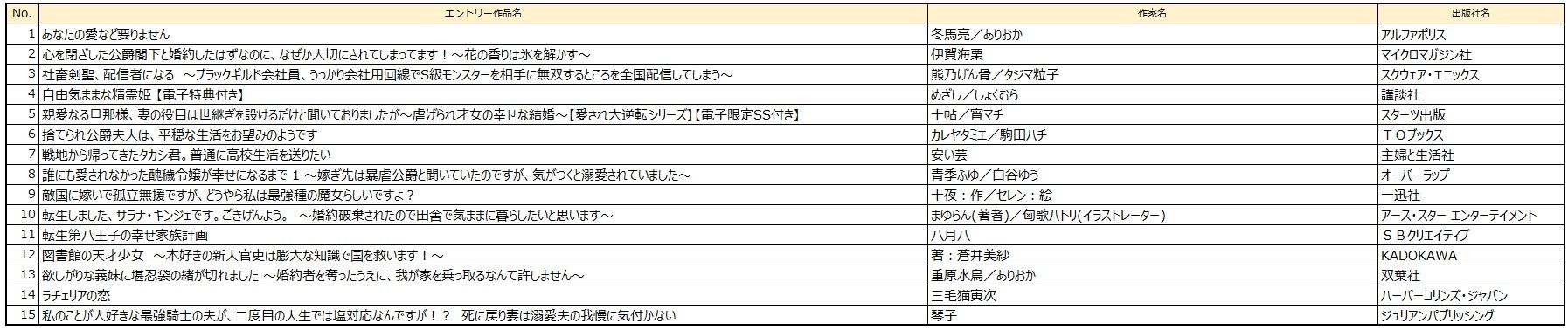 ラノベ部門
