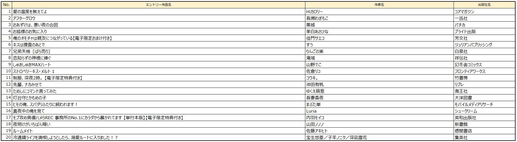 BL部門