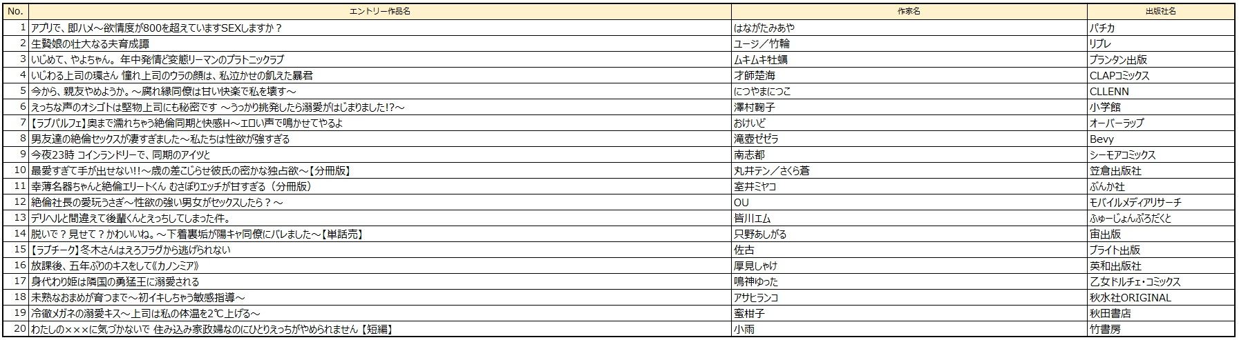TL部門