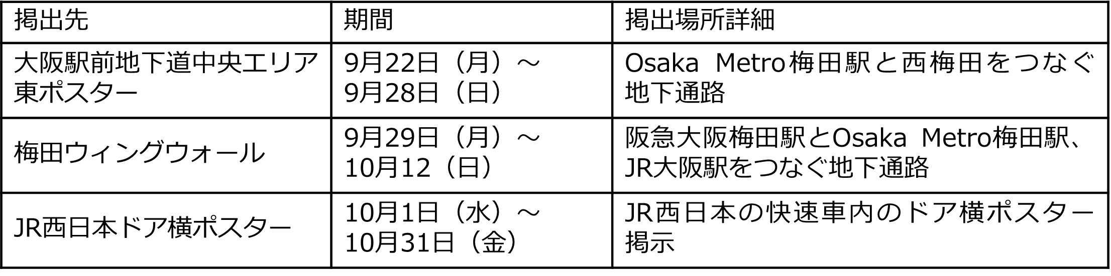 掲出場所情報